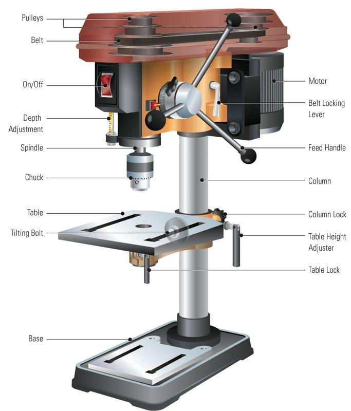 Details about   Drill Press Machines Parts Bench Drill Handle Base Feed Hub Wheel & Handle Bar 
