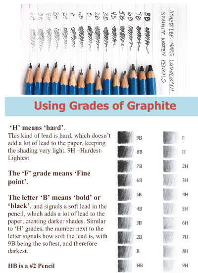 Pencil Hardness : The Only 4 Pencils You Need To Draw Anything